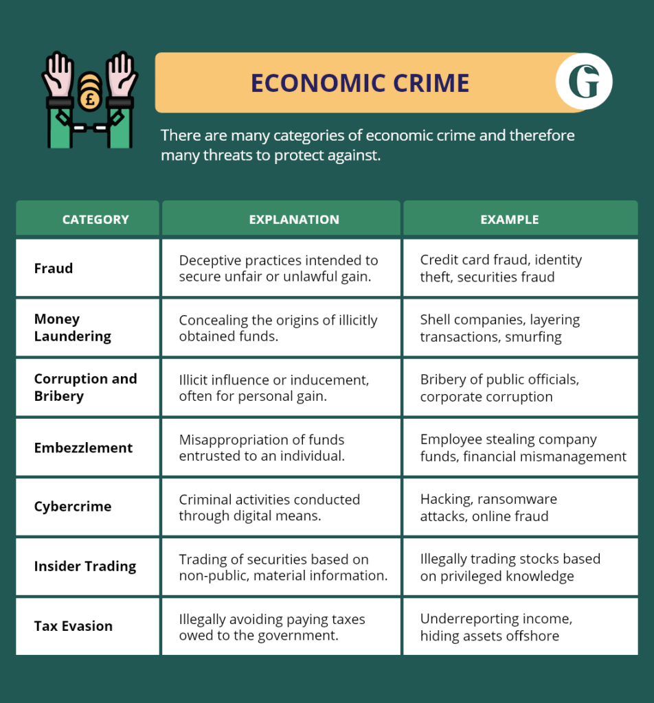 History Of Economic Crime , Origins of the Economic Approach to Crime ...